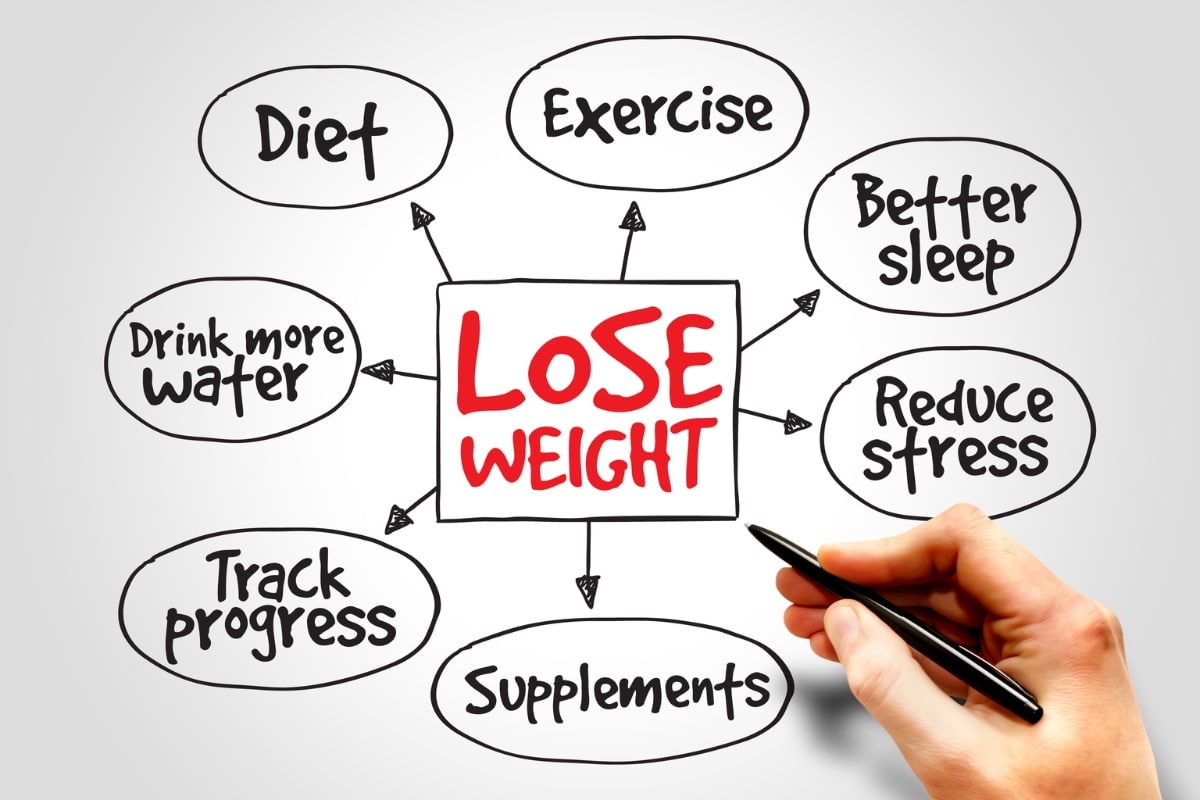 How to Lose Belly Fat Fast with Exercise and Diet