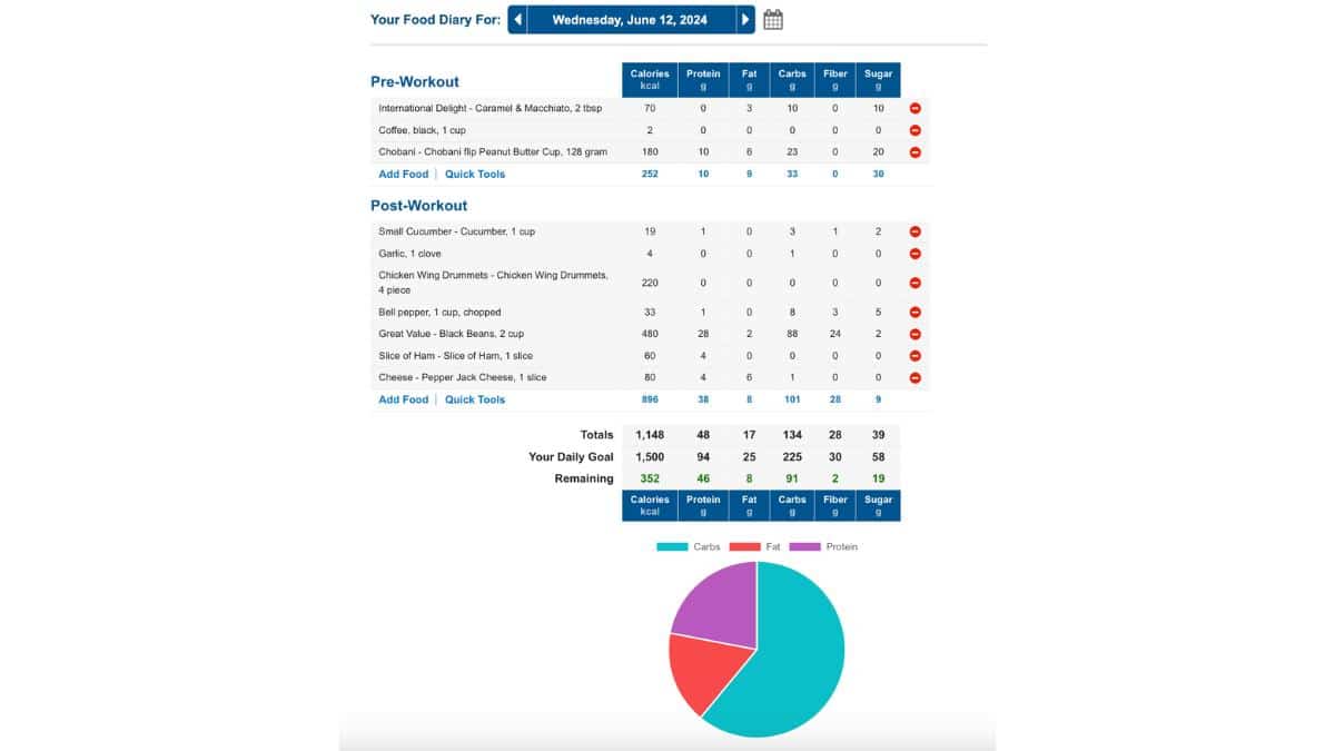 Day 42 of My Weight Loss Challenge: Cardio Day and Calorie Insights