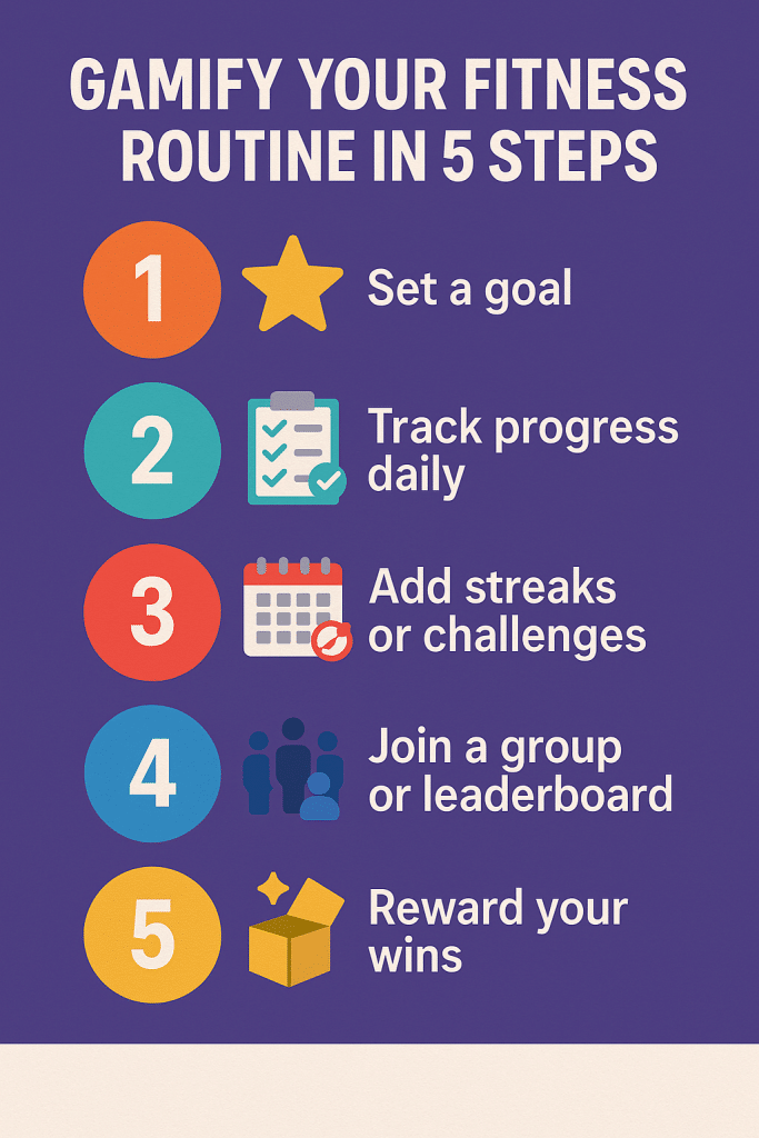 A colorful infographic titled “Gamify Your Fitness Routine in 5 Steps” displaying five steps with icons: 1) Set a goal, 2) Track progress daily, 3) Add streaks or challenges, 4) Join a group or leaderboard, 5) Reward your wins.