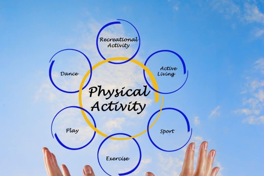 Exercise and Recovery: How Physical Activity Can Support Cancer Patients and Survivors