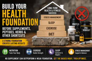 Illustration showing a strong health foundation built on diet, exercise, sleep, and stress management supporting long-term health and fitness, while supplements, peptides, and herbs cannot replace healthy habits.
